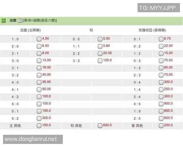 克罗地亚与俄罗斯足球比赛欧赔分析及投注建议 克罗地亚与俄罗斯足球比赛欧赔分析及投注建议