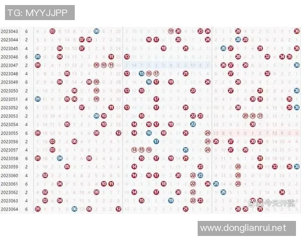 体彩36选7走势图解析与投注技巧分享助你轻松选号赢取大奖